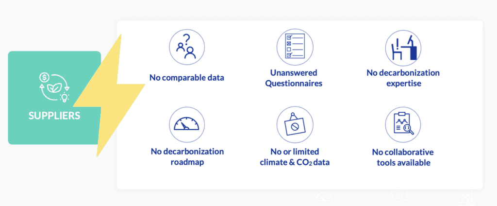 Challenges when it comes to Qualify Suppliers for Decarbonization