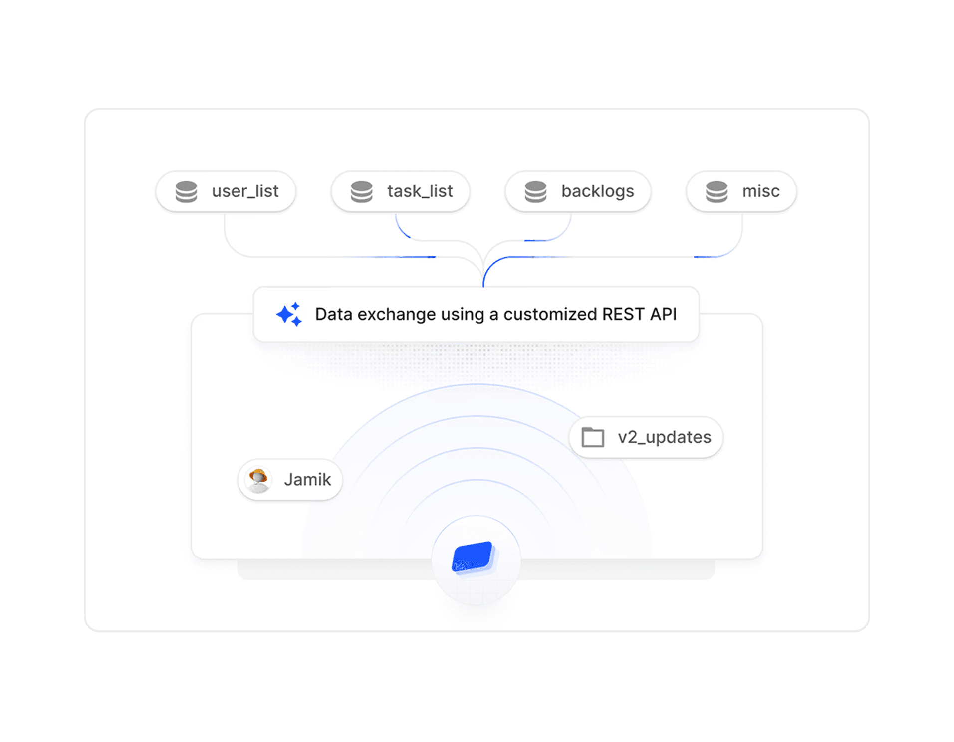 A user interface element displaying a content box with an "Add Content" button.