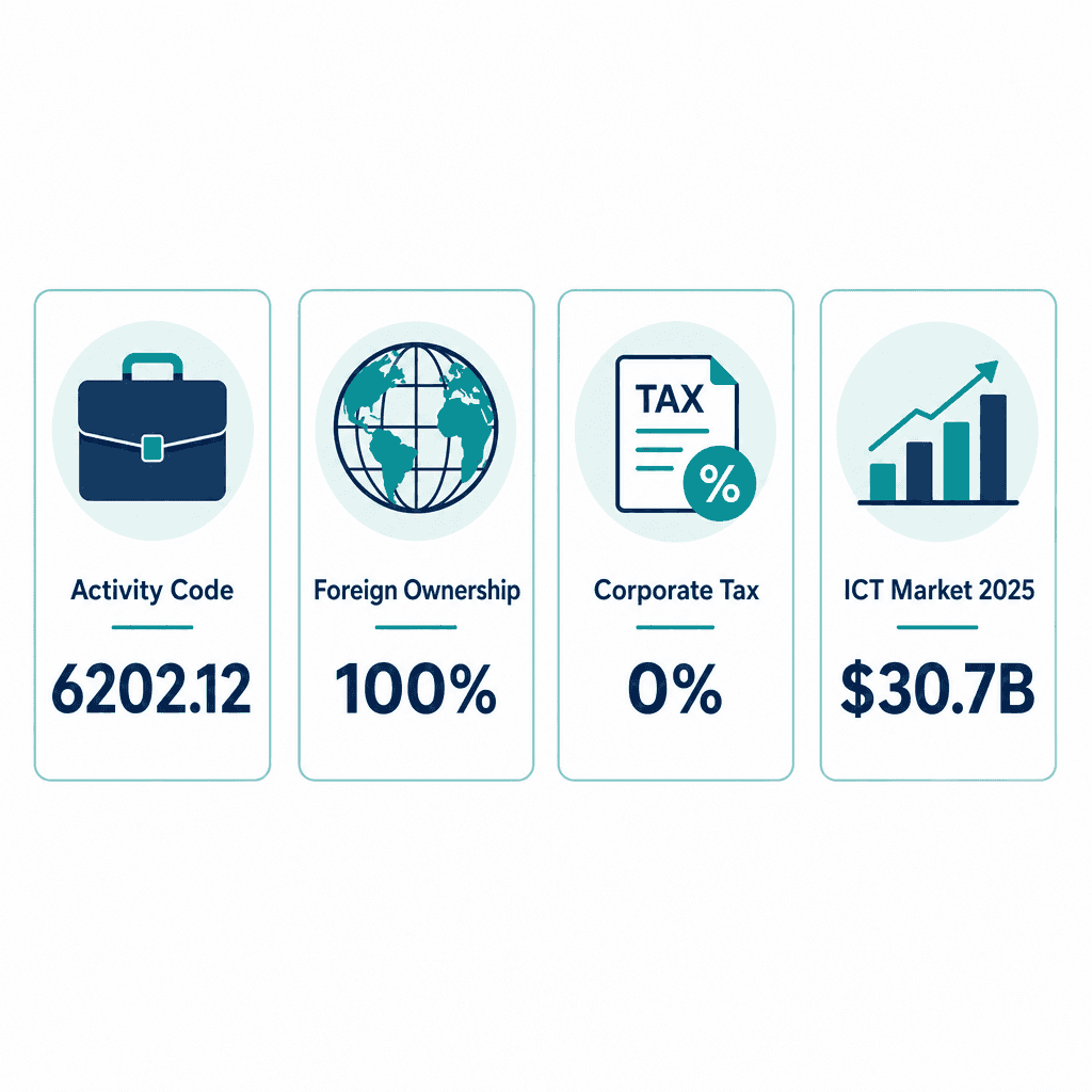 Infographic: Concept & Design Consultancy Business License in Dubai