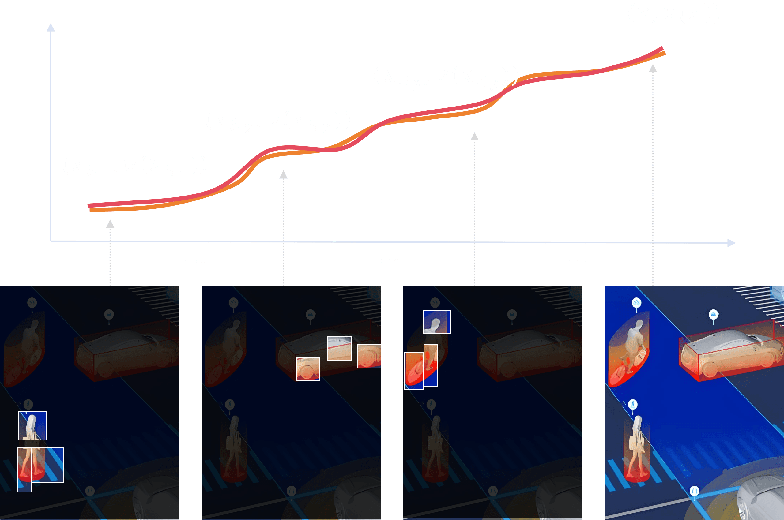 Scenario: Explaining Image Classification
