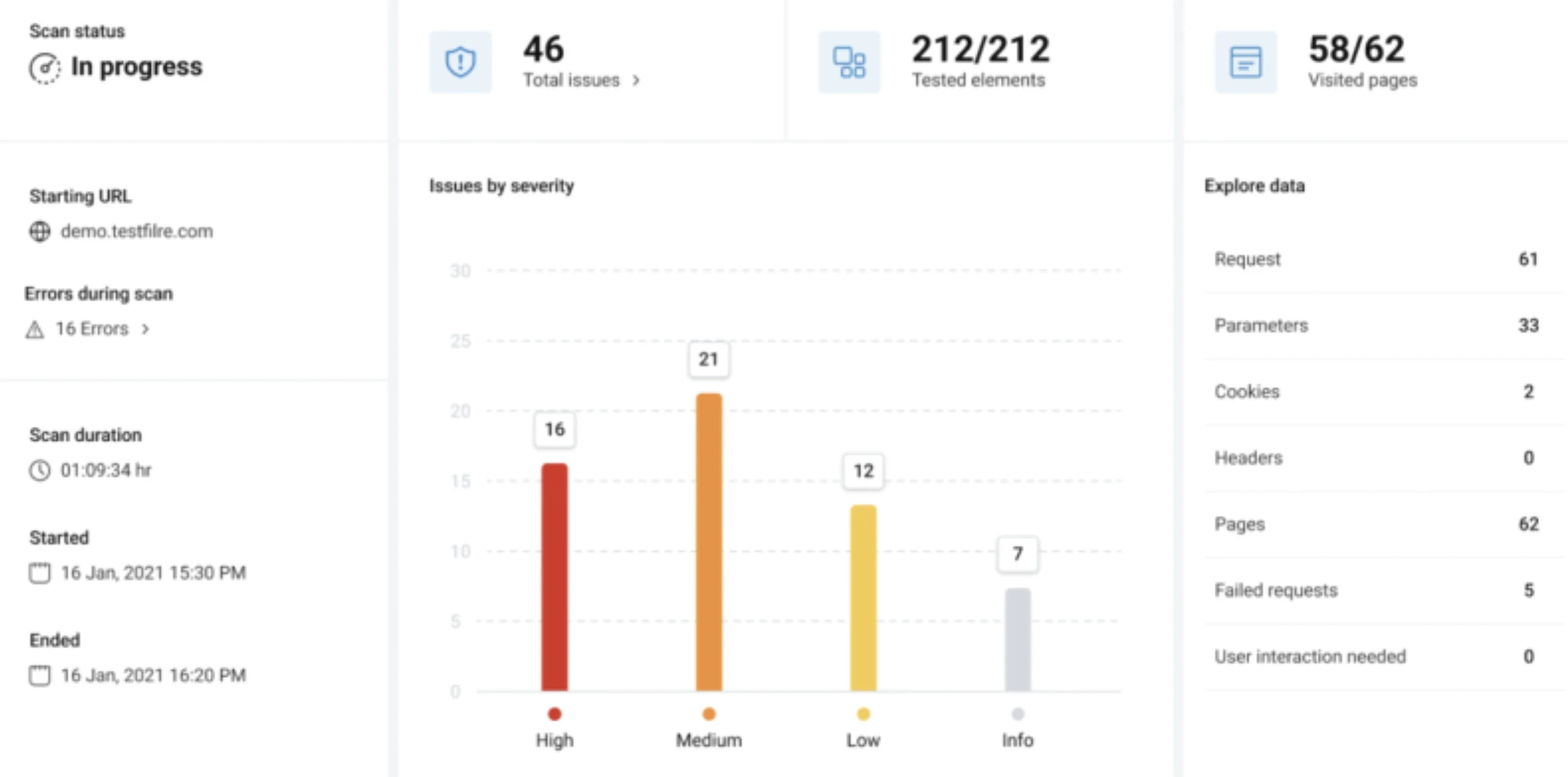 HCL AppScan Dashboard