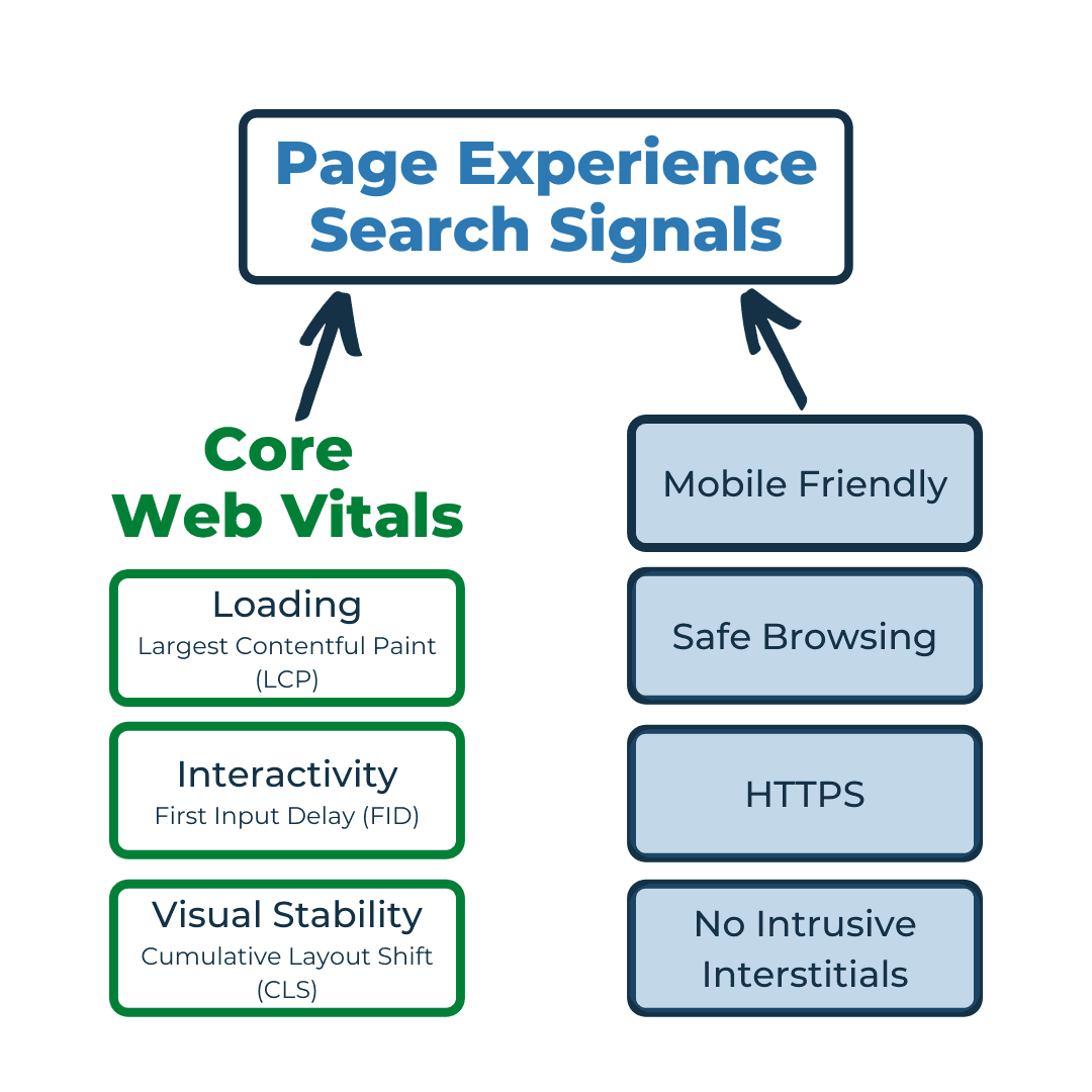Page Experience Search Signals