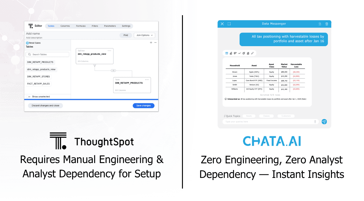 Thoughtspot Alternative: Search Driven Analytics - Chata.ai