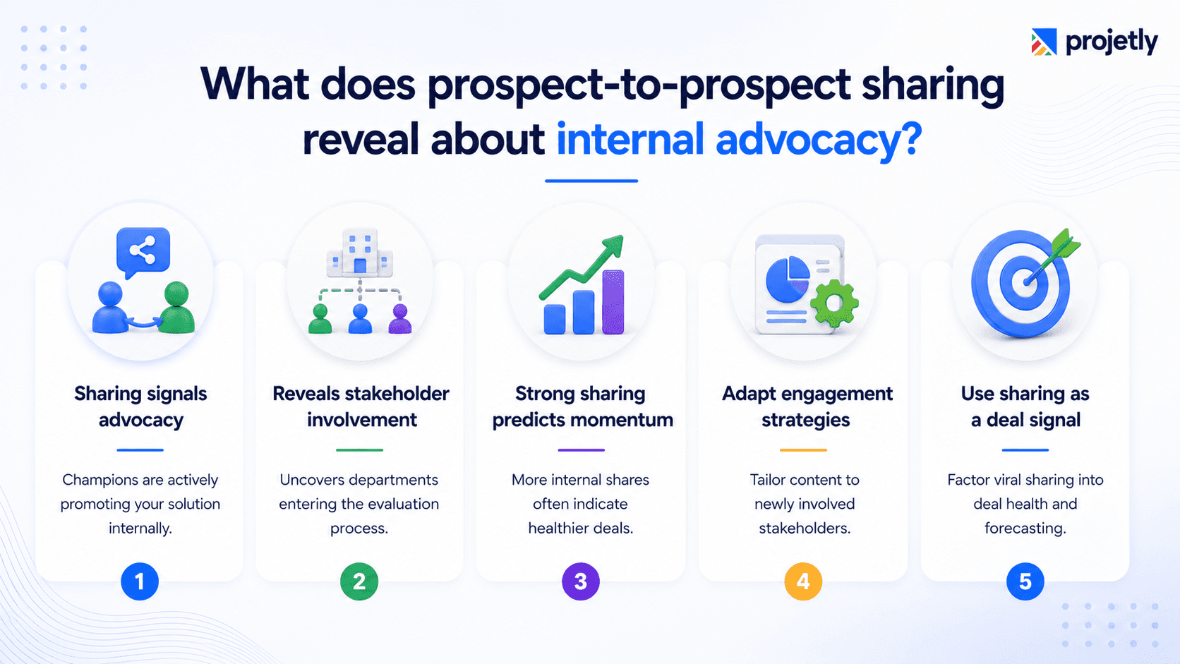 What does prospect-to-prospect sharing tell you about internal advocacy? 