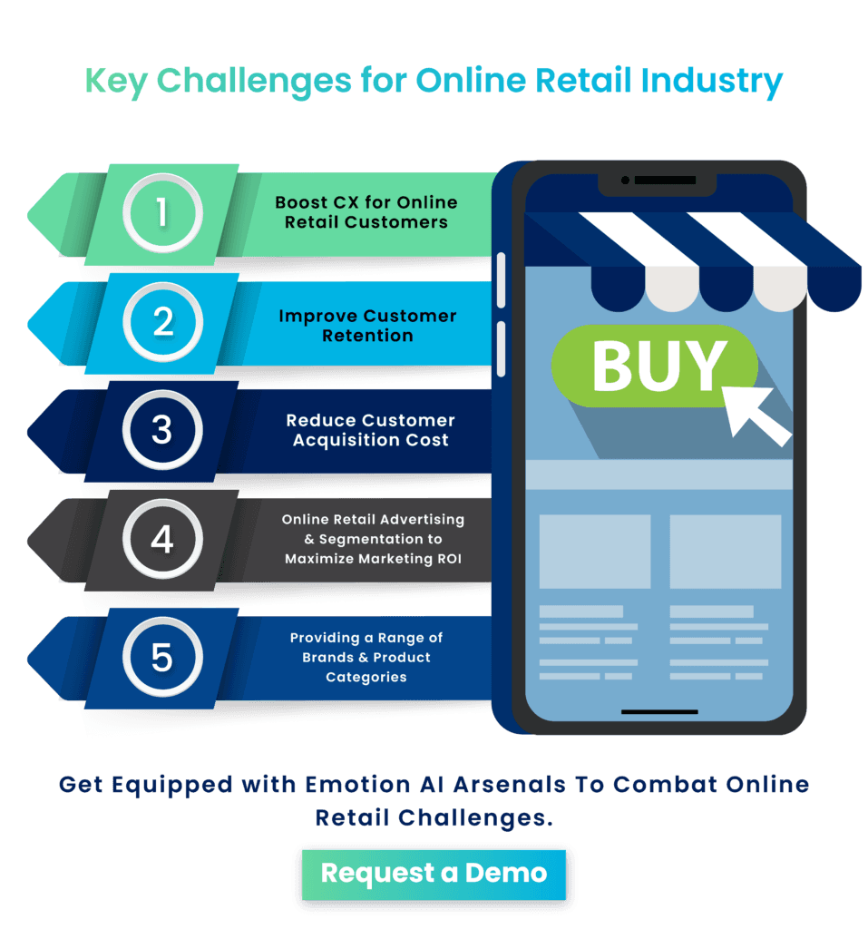 Retail Challenges