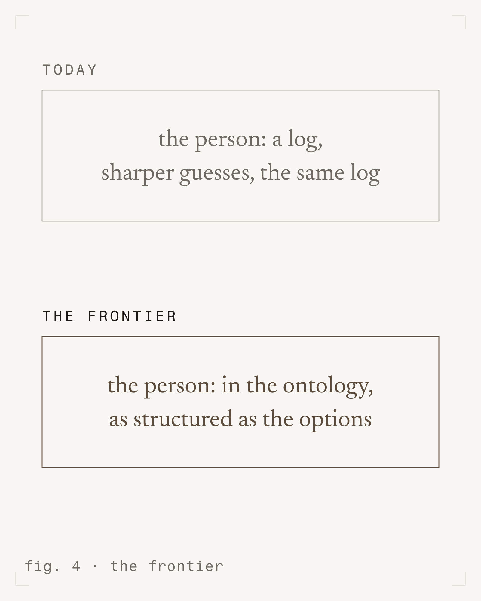 fig. 4 - the frontier [m]