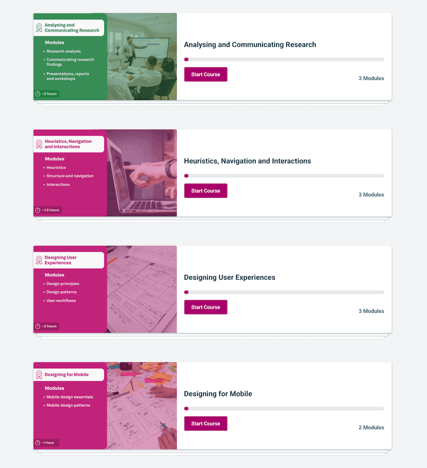 A collectyion of modules from the UX Design Institute learning platform.