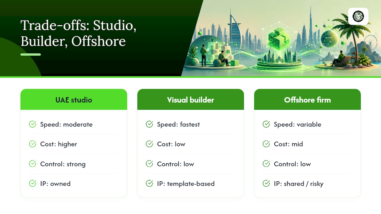 Comparison chart of studio, builder, and offshore firm