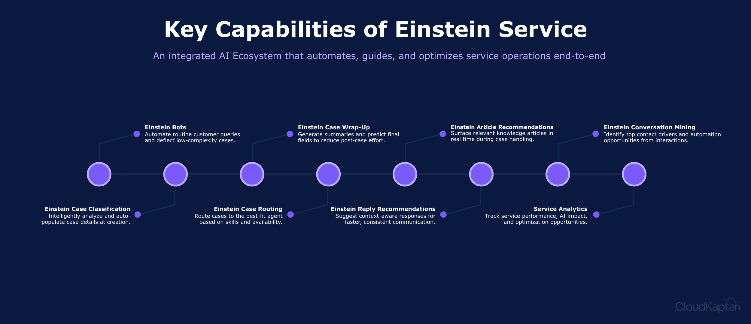 cloud-kaptan-dashboard.png > IMG_847.png 