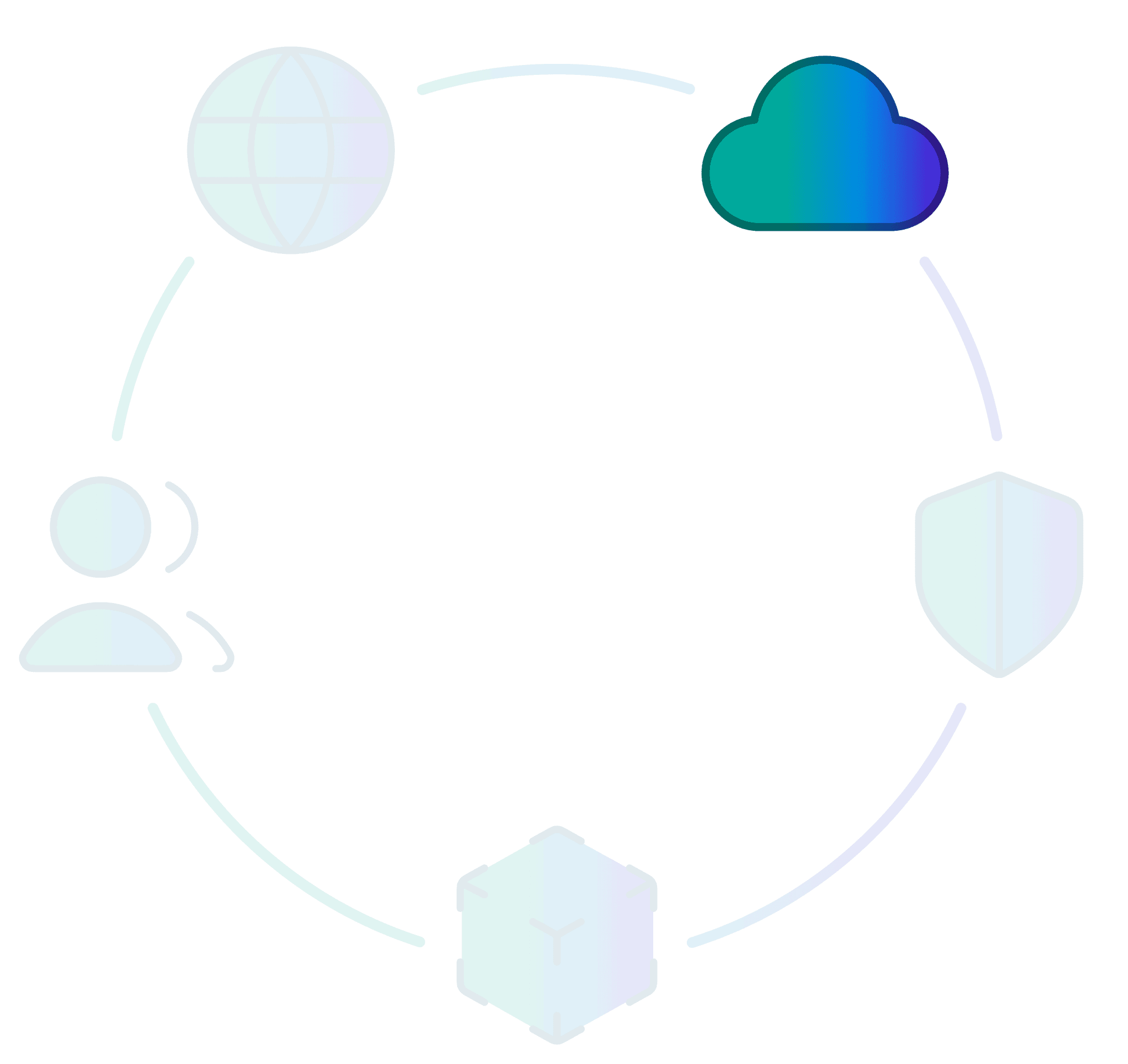 An illustration of  Northaris’ cloud modernization service pillars.