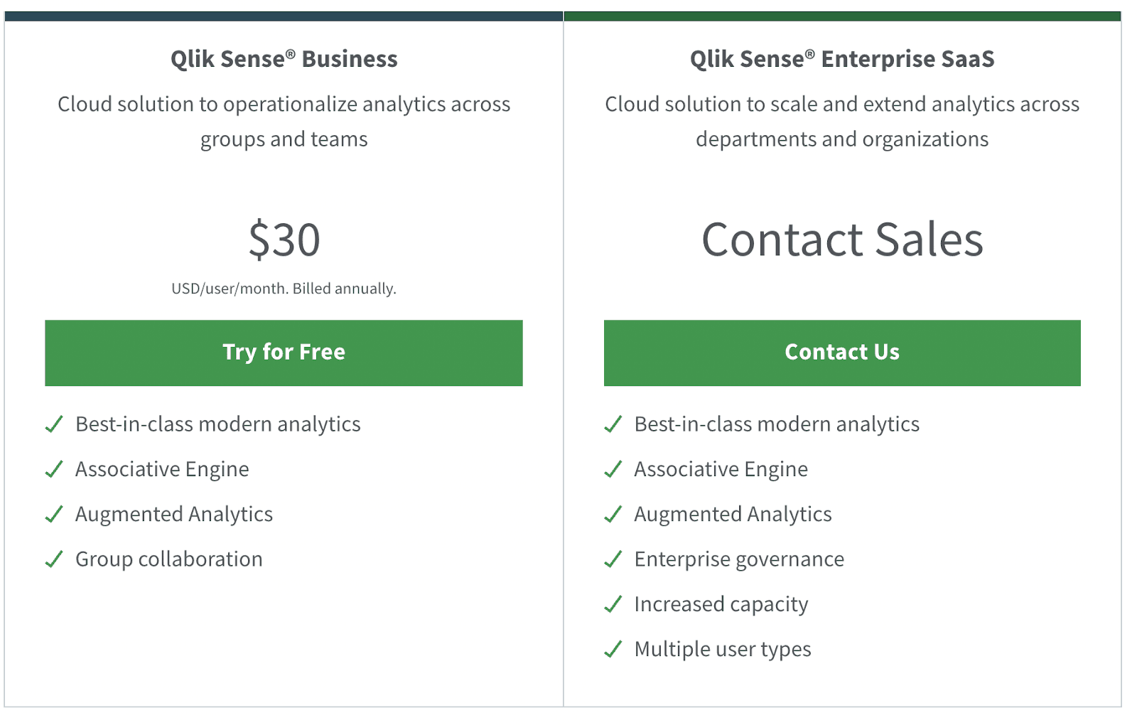 qlik sense pricing plan 