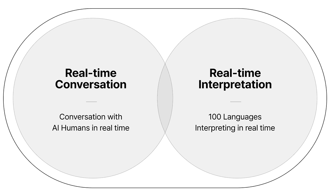 AI Live Chat Feature Graph