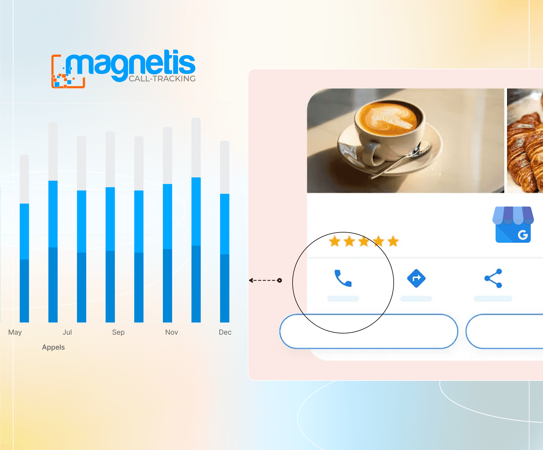 Schéma d'illustration du connecteur Magnetis dédié au call-tracking pour les réseaux de points de vente