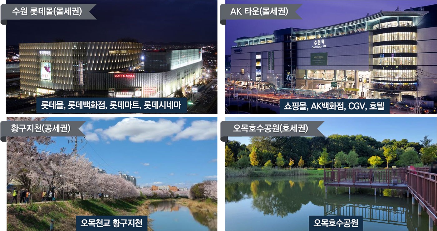 내 집앞 교육환경