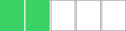 Moderate Protection Auto-cut Level