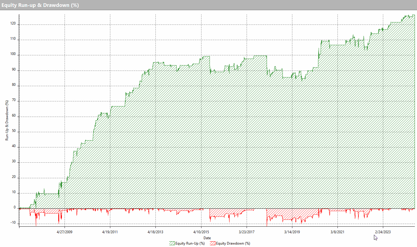 VIX seasonal strategy 2