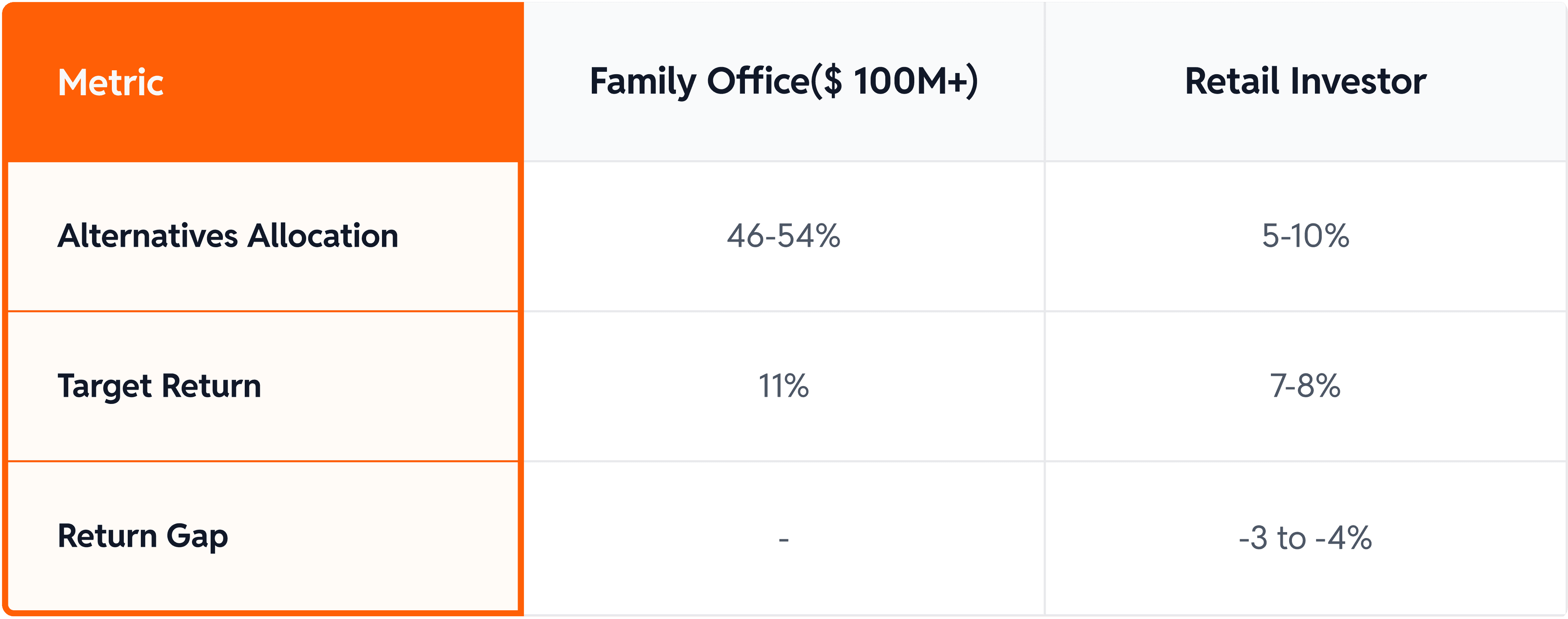 Family Office vs Retail Investor