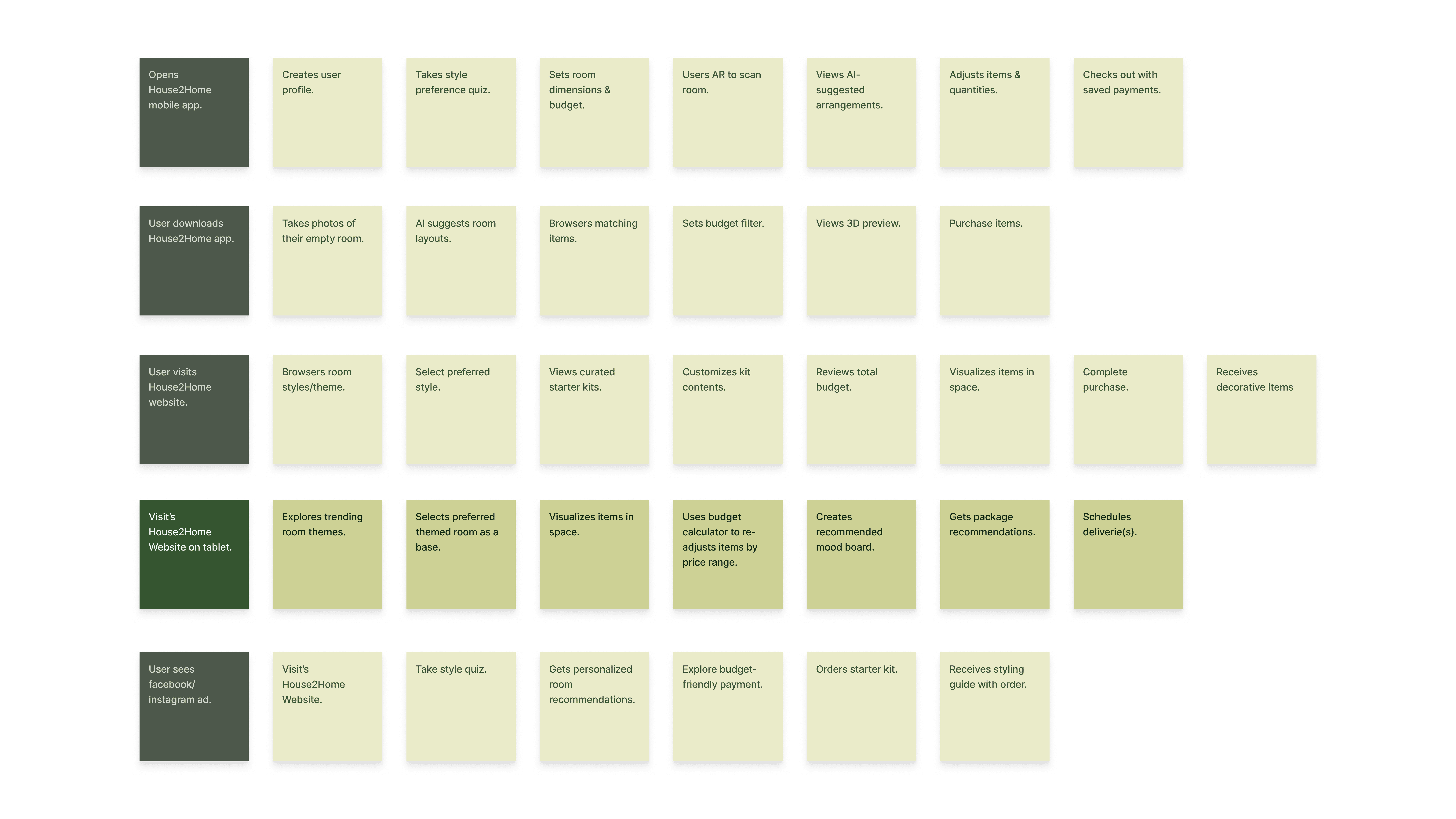 User Stories Minimum Viable Product