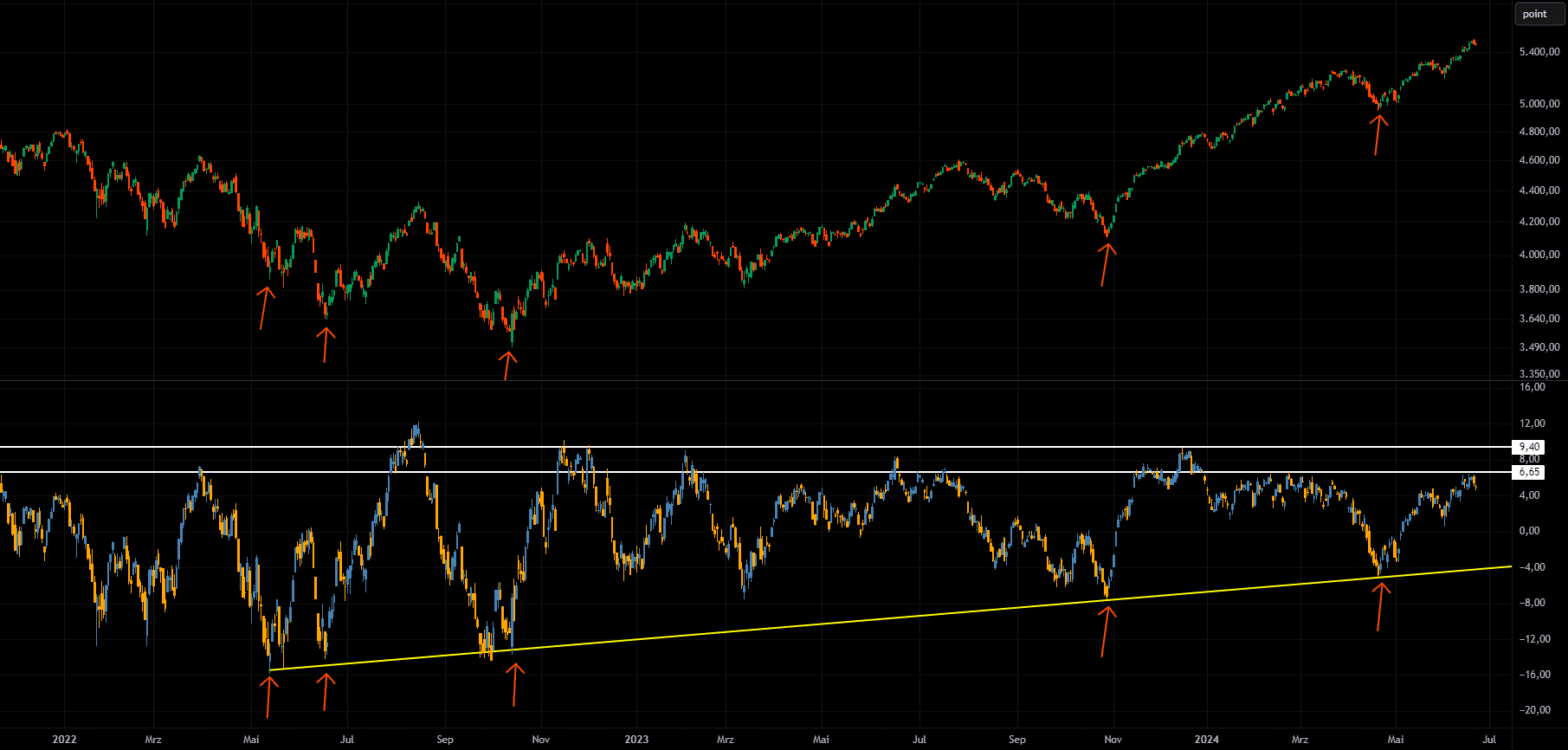 HFR Indicator SPX