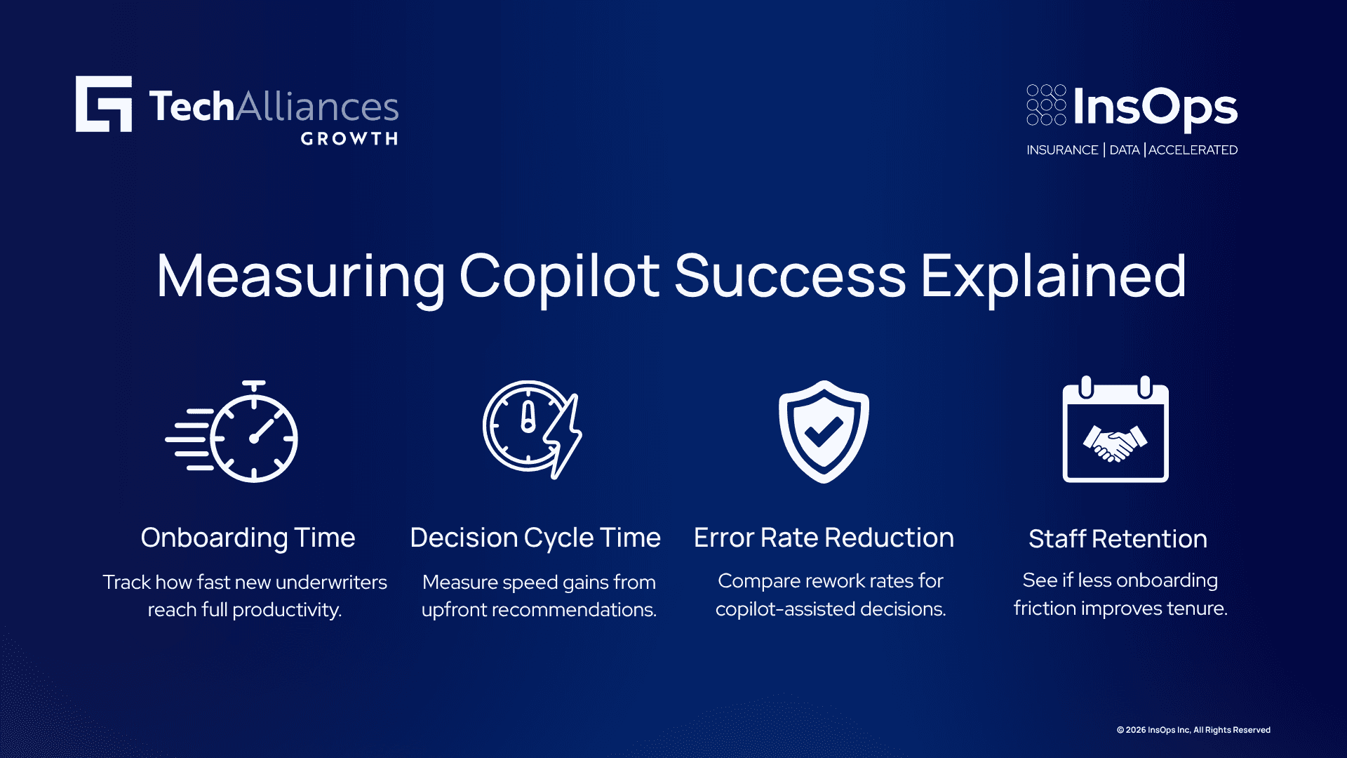 Four-step infographic on measuring copilot success: onboarding time, decision cycle time, error rate reduction, staff retention