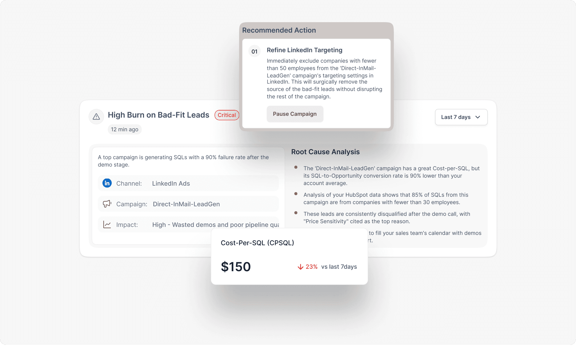 AI suggesting actions like "Optimize onboarding flow" and "Raise pricing tier" based on user data.
