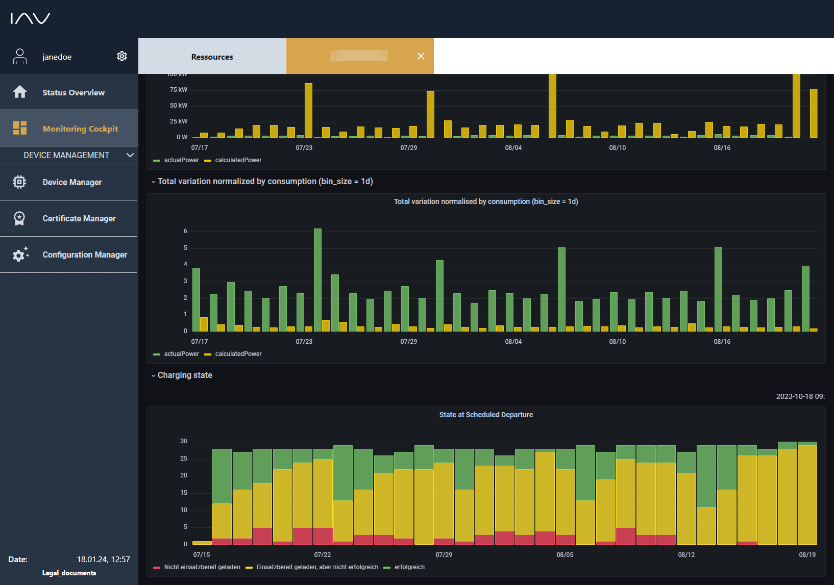 Bestehendes Dashboard-System mit komplexen Echtzeitdaten und überladenen Diagrammen, die schwer zu interpretieren sind.