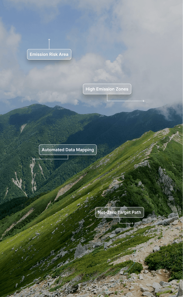 Mountain landscape annotated with ESG compliance markers such as emission risk area, high emission zones, and net-zero target path.
