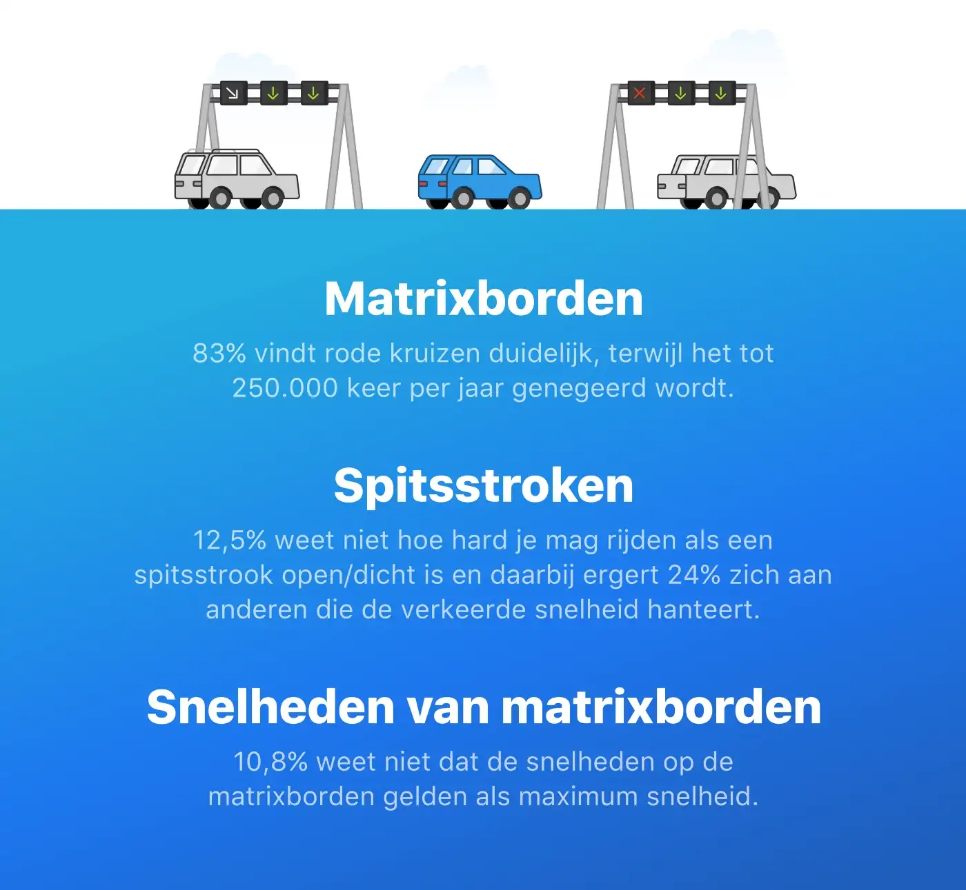 Matrixborden in Flitsmeister