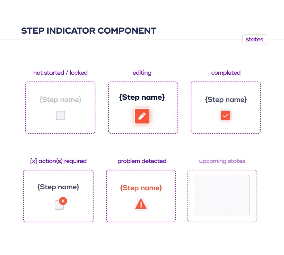 nathan-bijaoui-ntkb-step-indicator-component-ui-states-progress-bar-clear-navigation-feedback