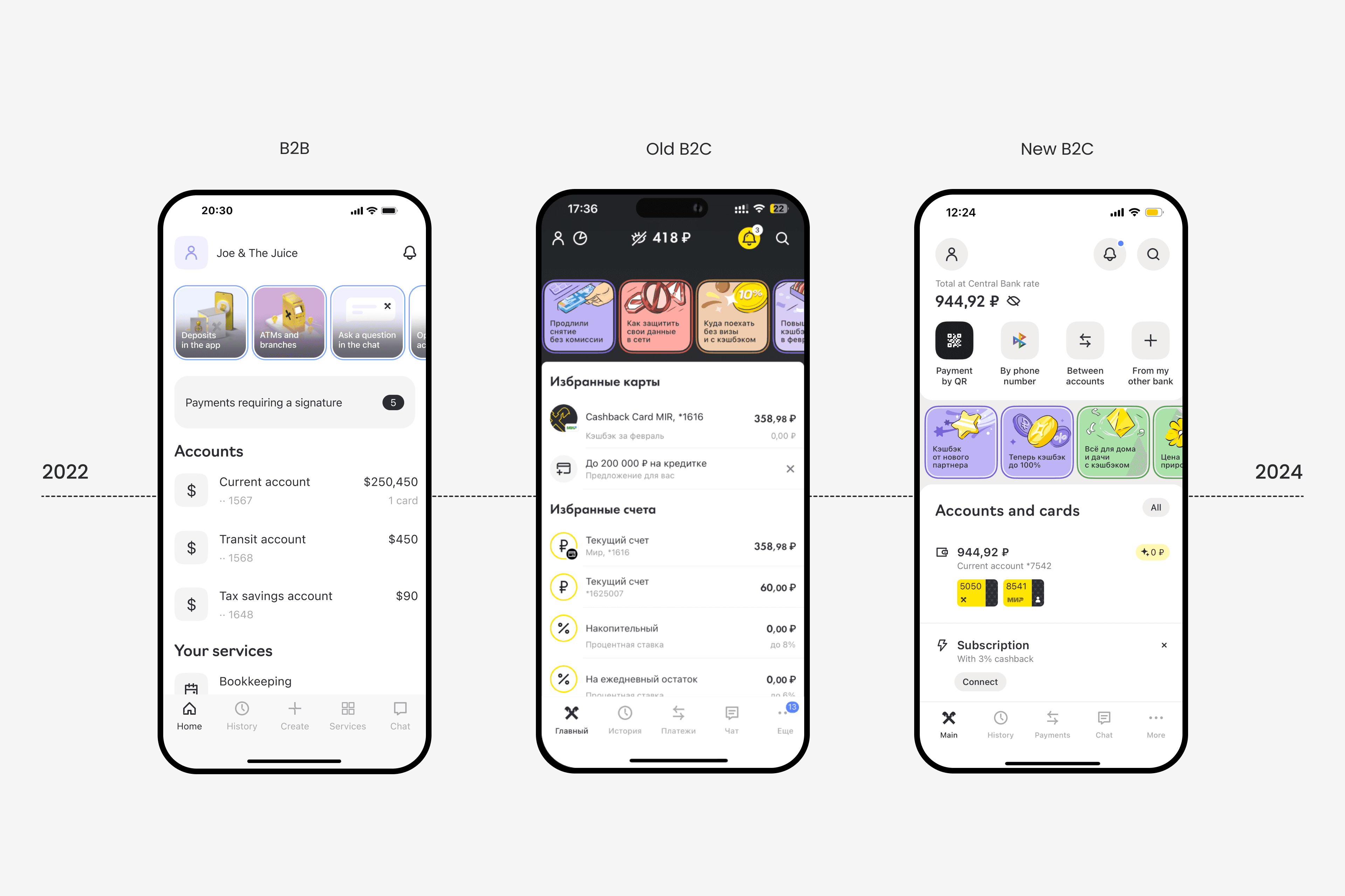 B2B vs Old B2C vs New B2C — app evolution from 2022 to 2024, part 1