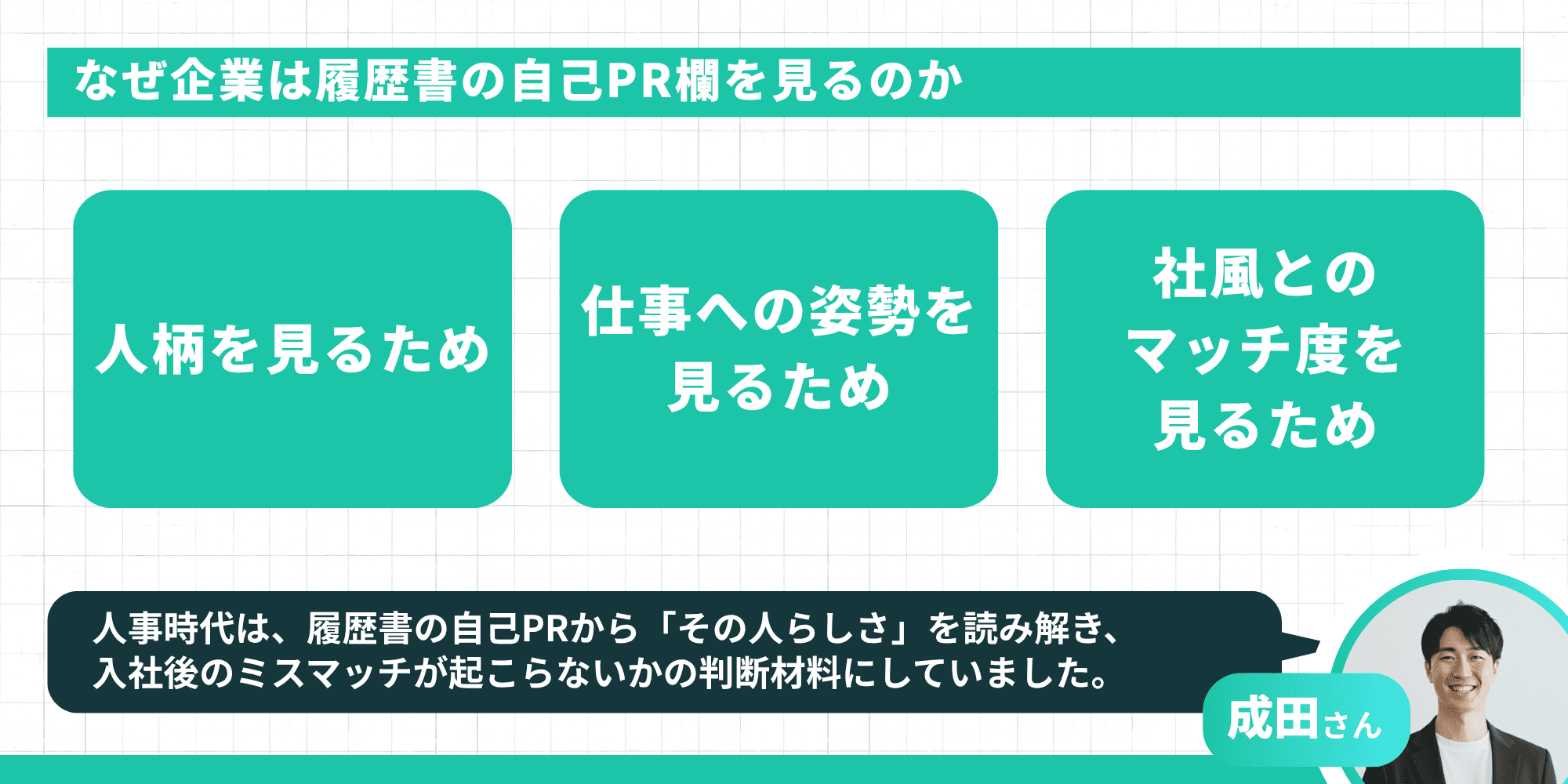 なぜ企業は履歴書の自己PR欄を見るのかを示す図。「人柄を見るため」「仕事への姿勢を見るため」「社風とのマッチ度を見るため」の3つの理由を表示