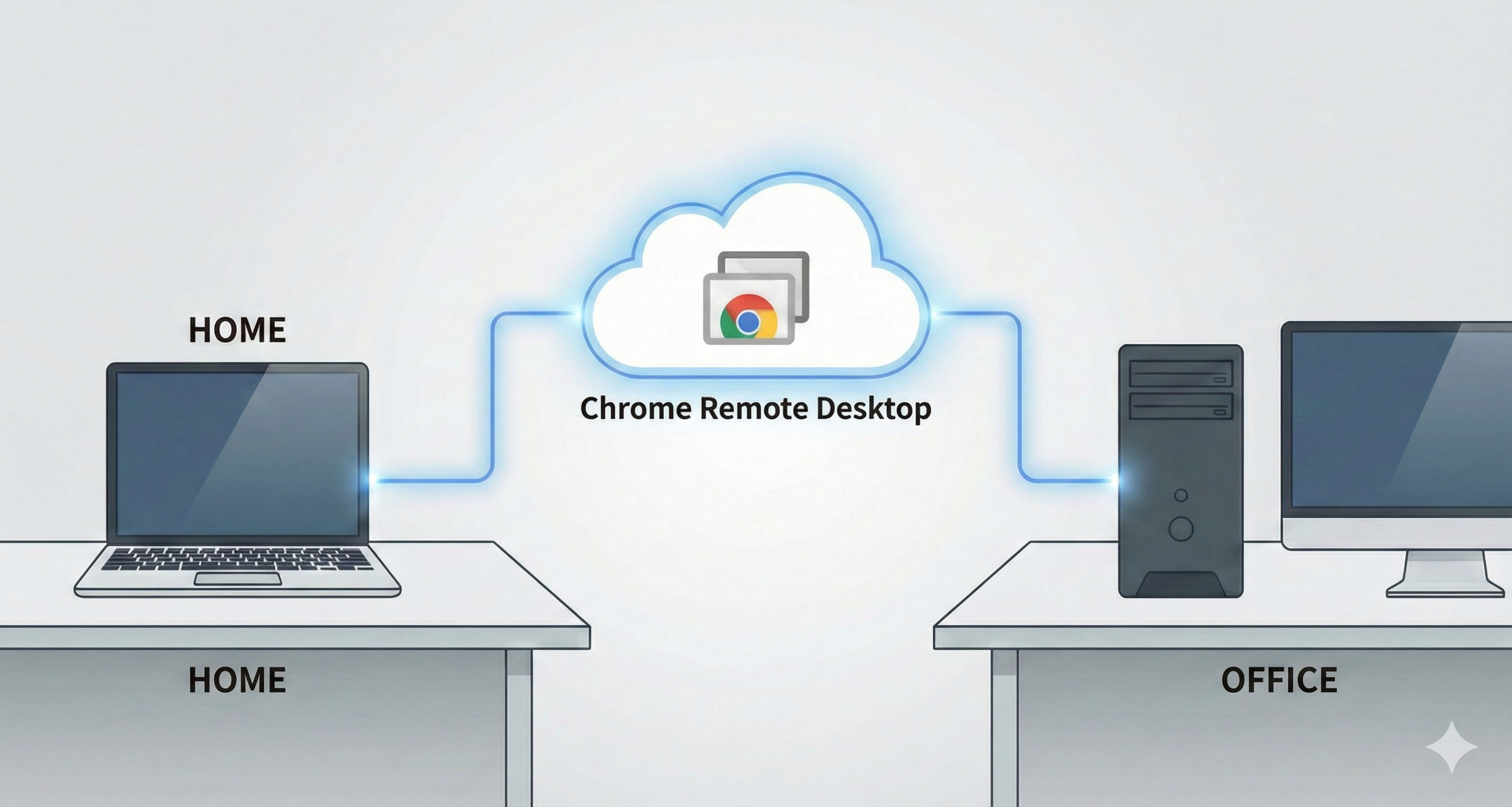 Chrome Remote Desktop and setup guide