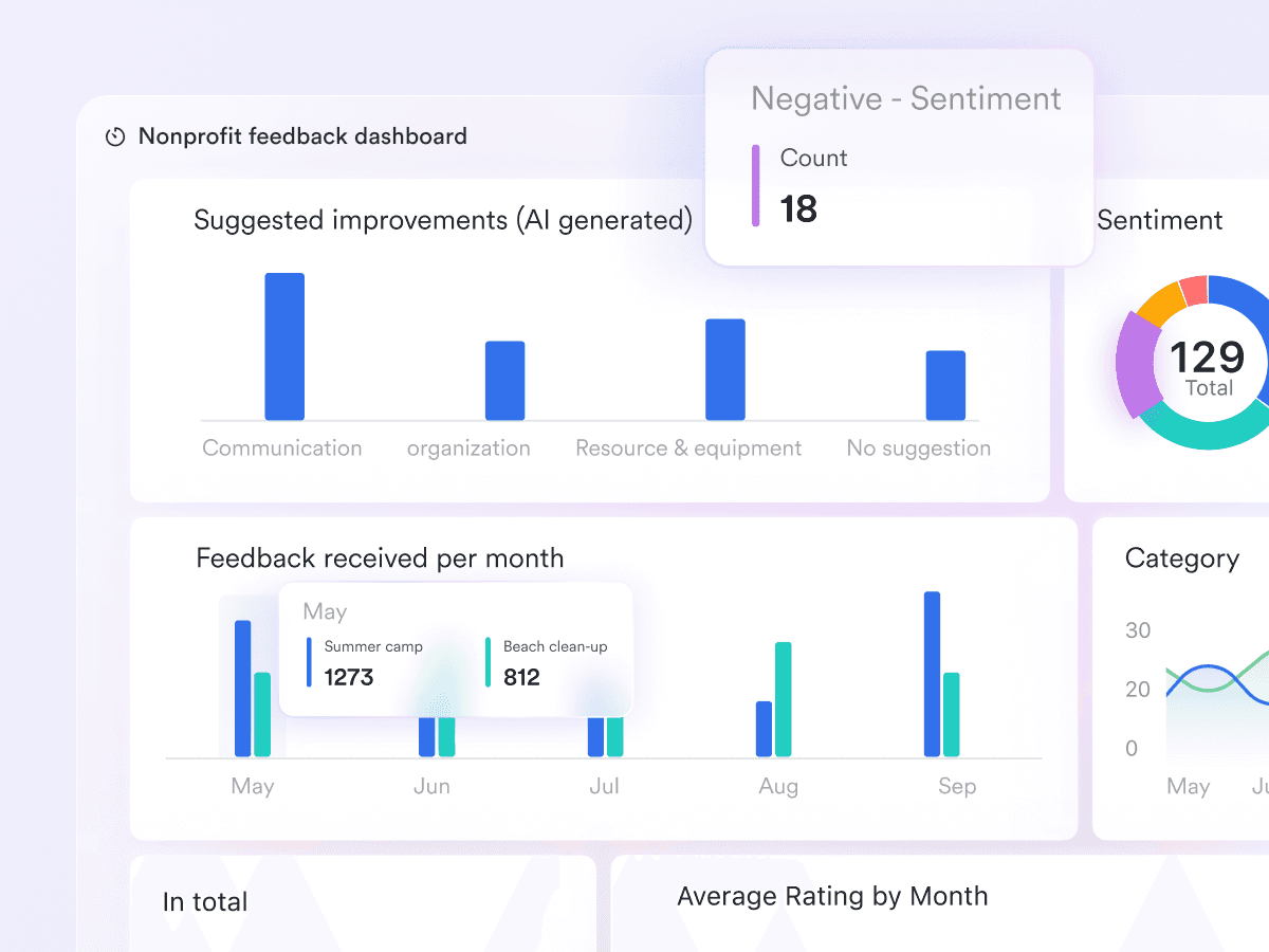Feedback dashboard in Lark CRM
