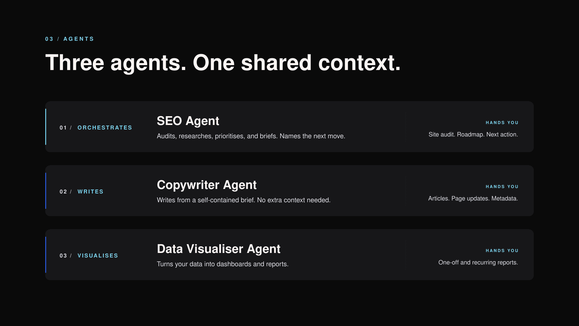 complete seo intelligence