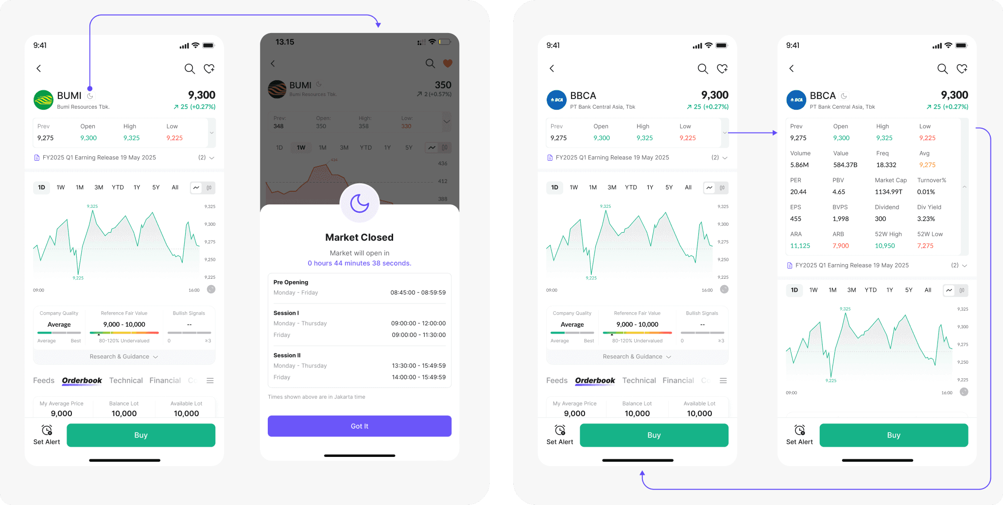 Explanation of header components and information hierarchy in Individual Stock interface
