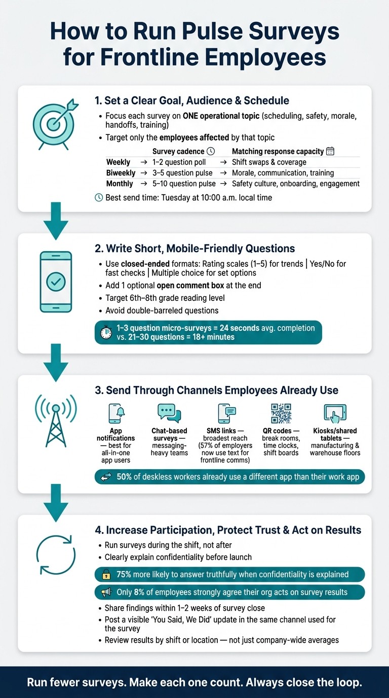 How to Run Pulse Surveys for Frontline Employees: 4-Step Process