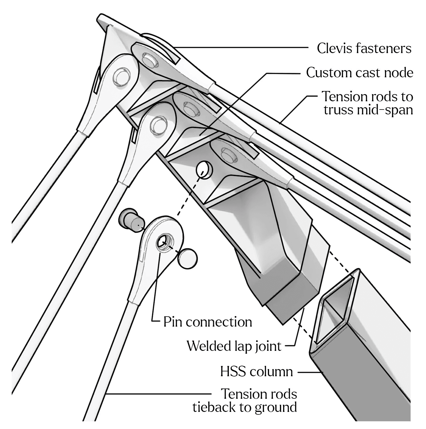 Custom cast tensile end connection