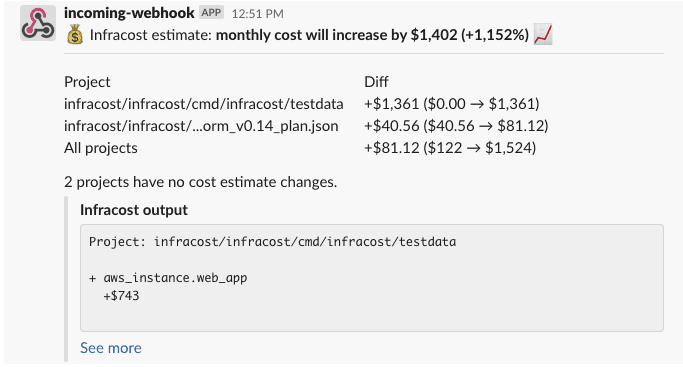 Slack message from incoming-webhook app showing an Infracost estimate reporting a monthly cost increase by $1,402 (+1,152%) across two projects, with the most significant increase in the testdata project due to the addition of an AWS instance web app costing $743