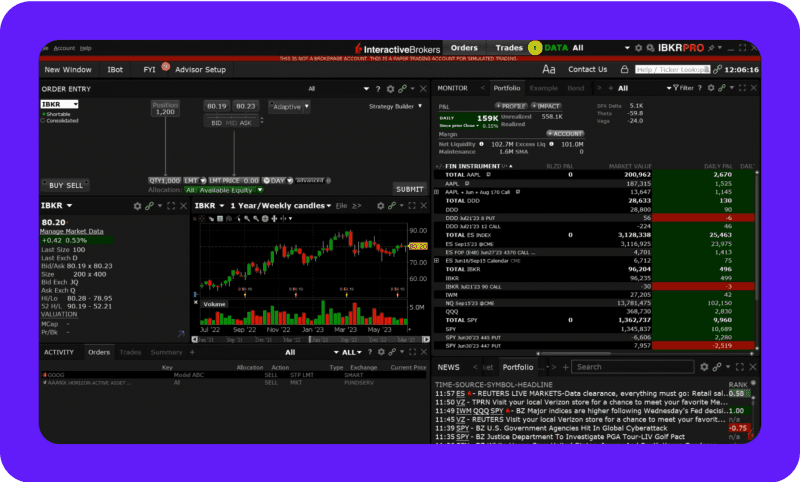 Interactive Brokers (IBKR)