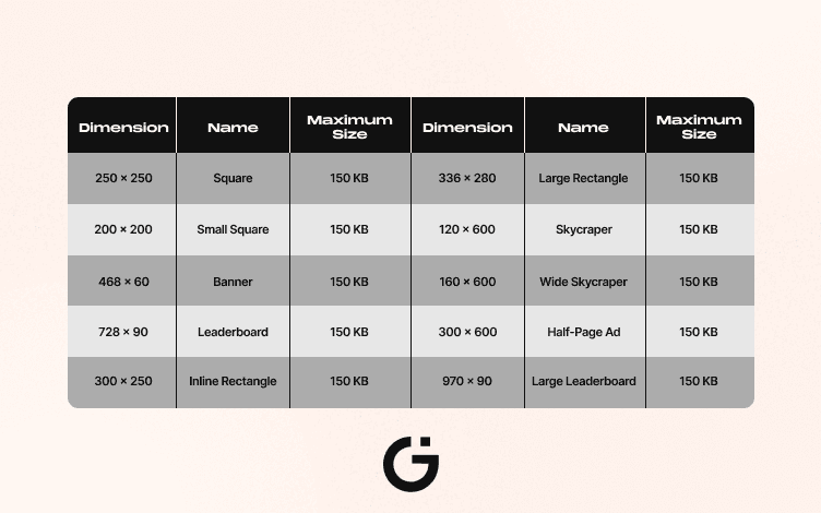 Social Media banner sizes 