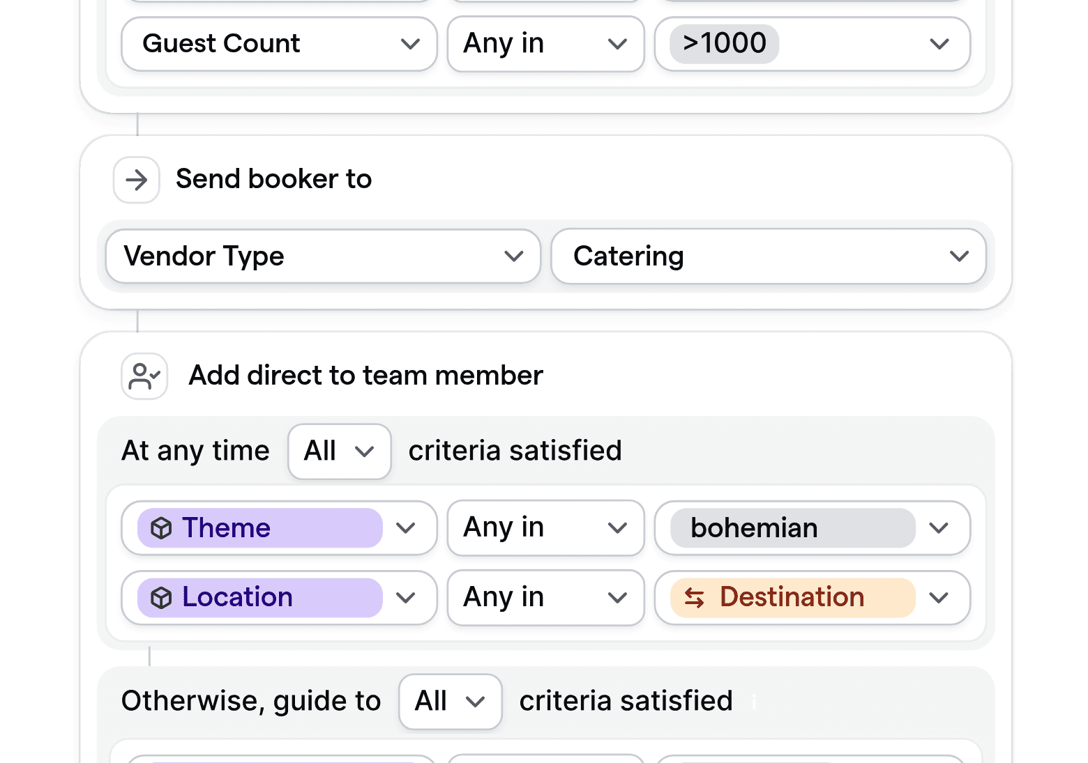 Anpassbare Routing-Logik für Hochzeitsplaner, die Buchungen basierend auf der Gästeanzahl, dem Anbieter-Typ und dem Event-Thema zuweist.