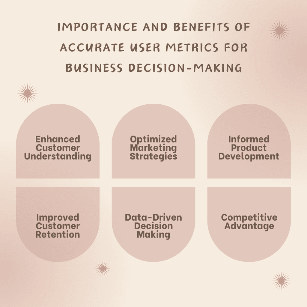 Achieving Accurate User Metrics Reporting in Analytics Safe