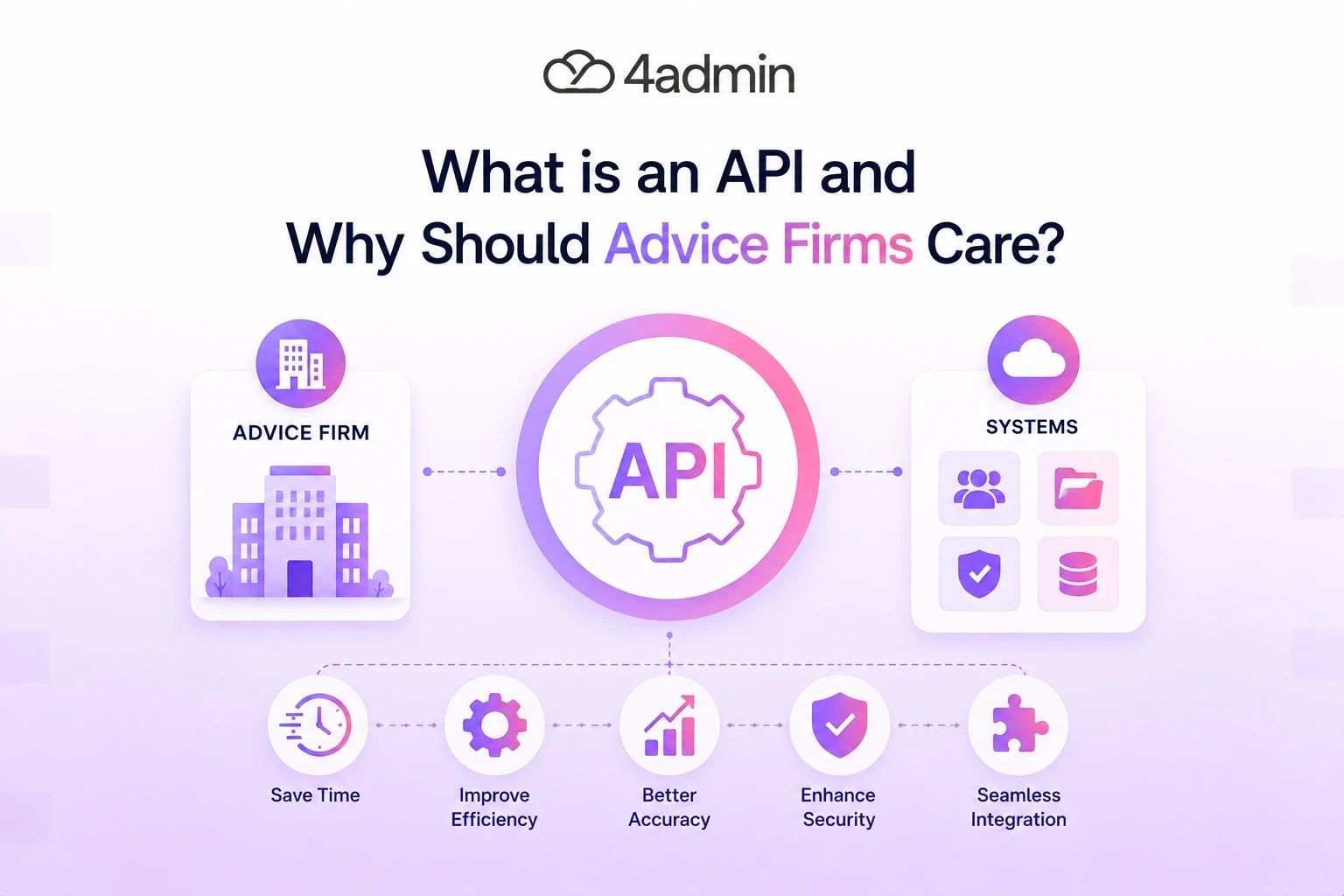 What is an API and Why Should Advice Firms Care