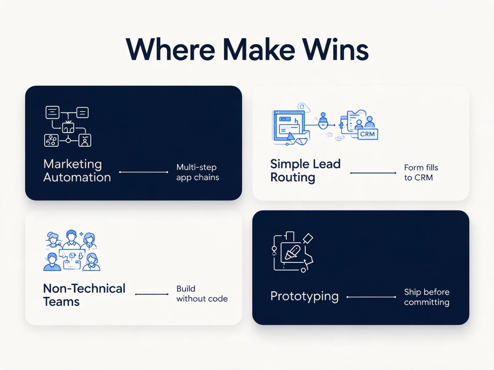 Where Make.com wins