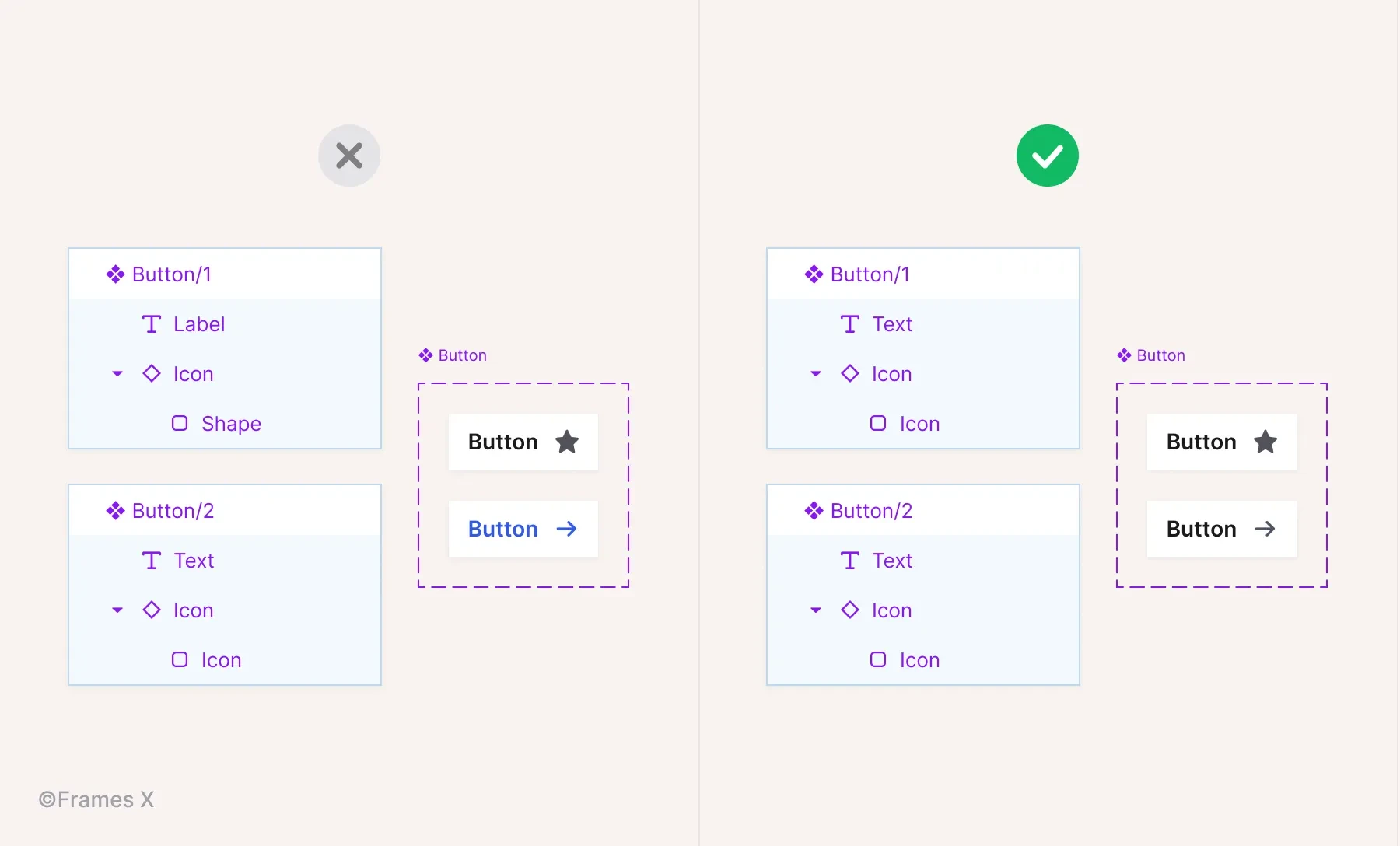 How to save component properties in Figma