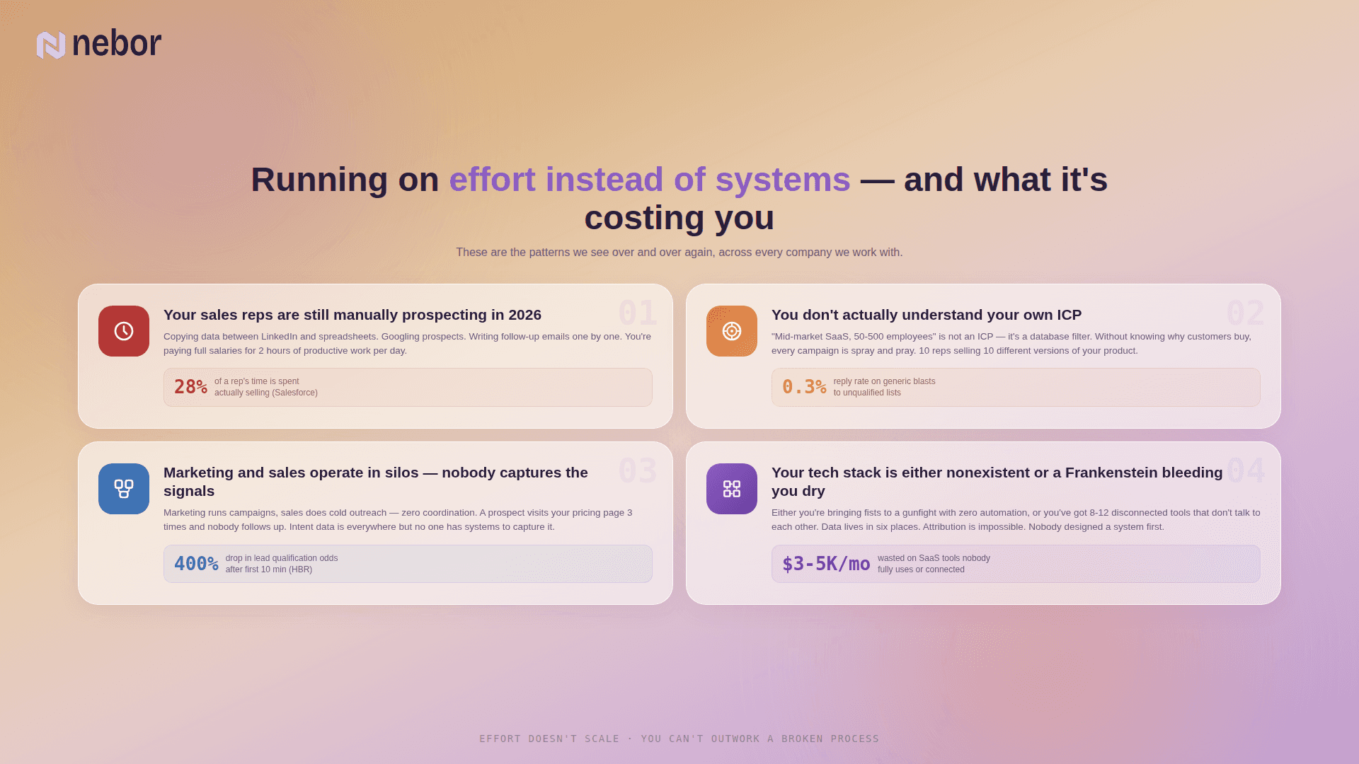 growth agency: why most sales teams are ineffecient