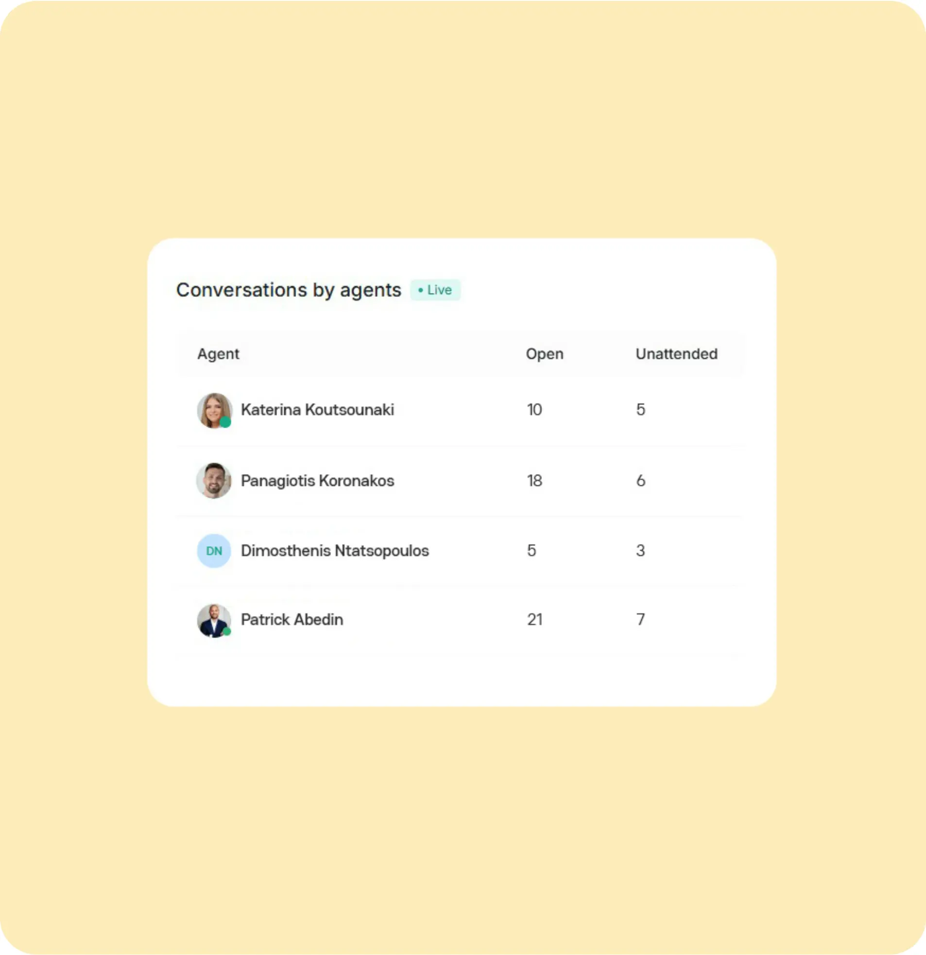 Resolve 70% of customer questions instantly.