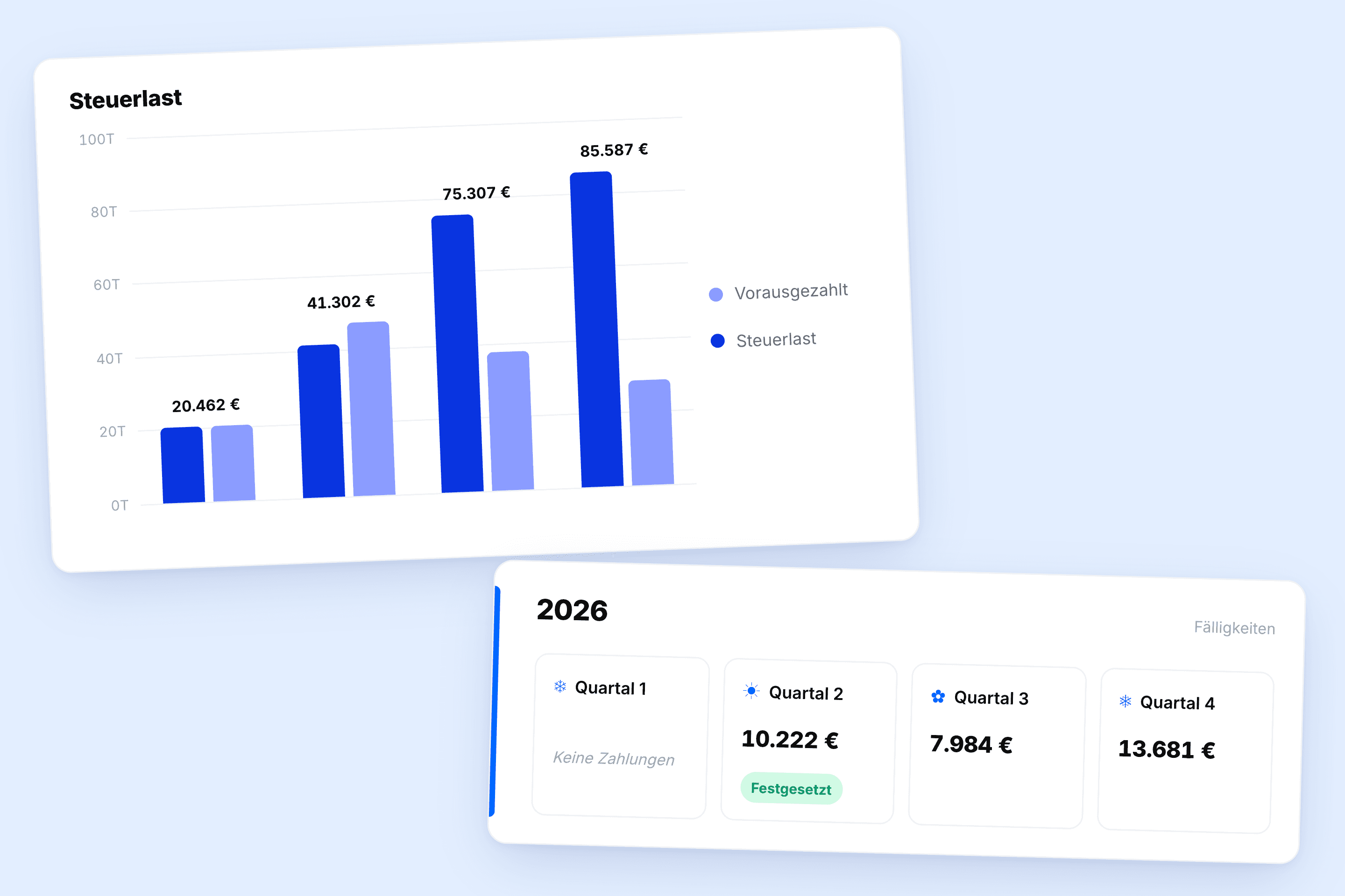 Graphen, welche das Toot Steuerplanung visualisieren