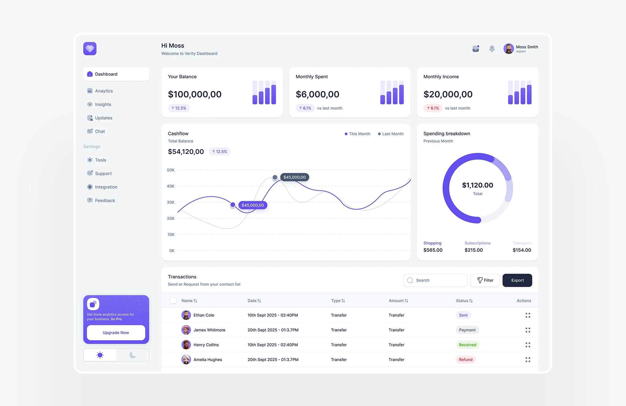 SaaS product features section UI with workflow automation, analytics charts, and dark mode dashboard design