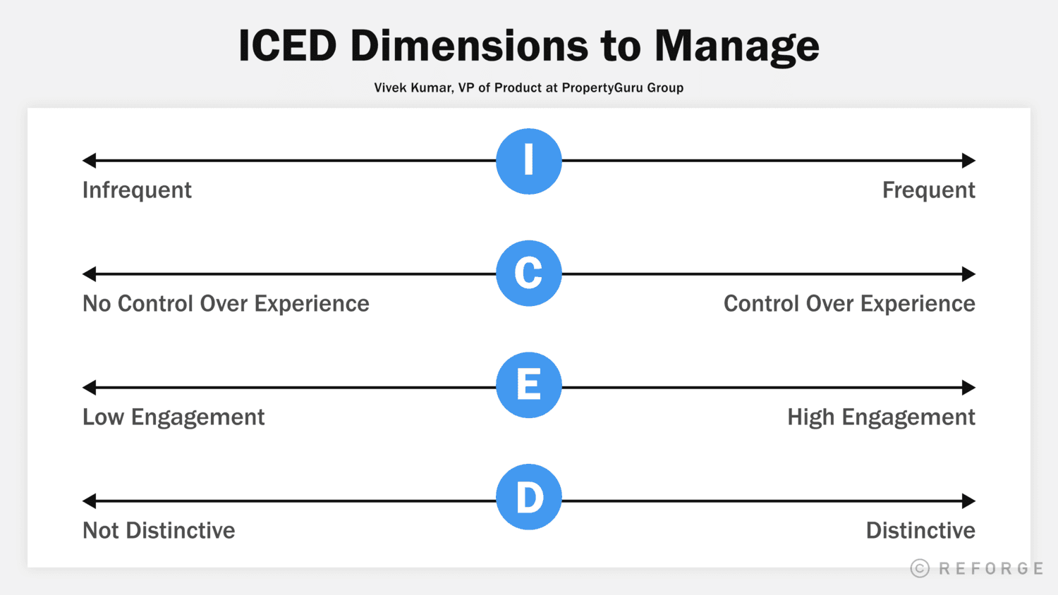 ICED Dimensions to Manage